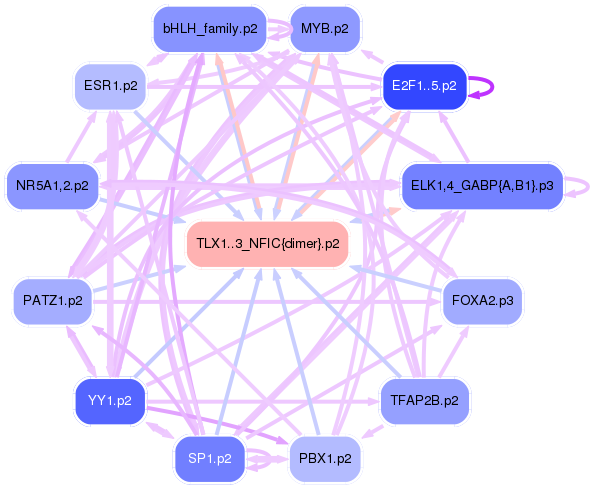 PNG image of the network